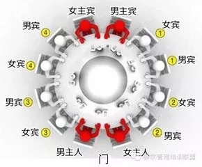 无论是便饭还是家宴,安排席位有讲究.