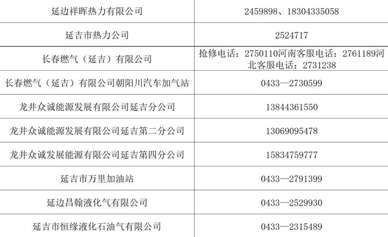 疫情防控期間延吉市各供熱燃氣企業24小時服務熱線