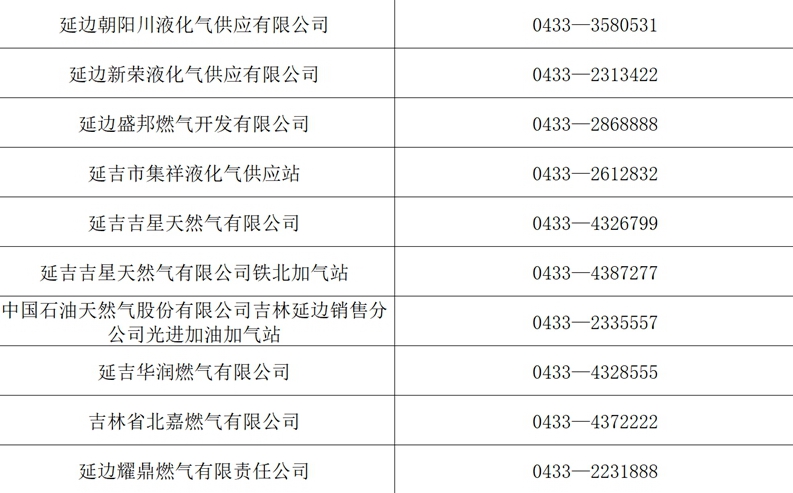 疫情防控期間延吉市各供熱燃氣企業24小時服務熱線