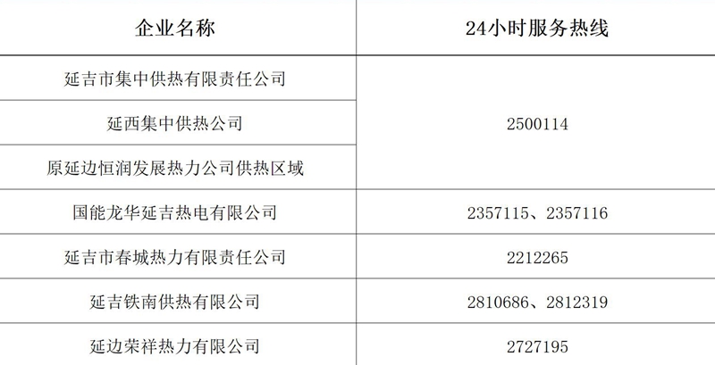 疫情防控期間延吉市各供熱燃氣企業24小時服務熱線